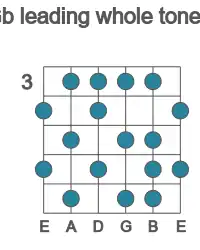 Guitar scale for leading whole tone in position 3